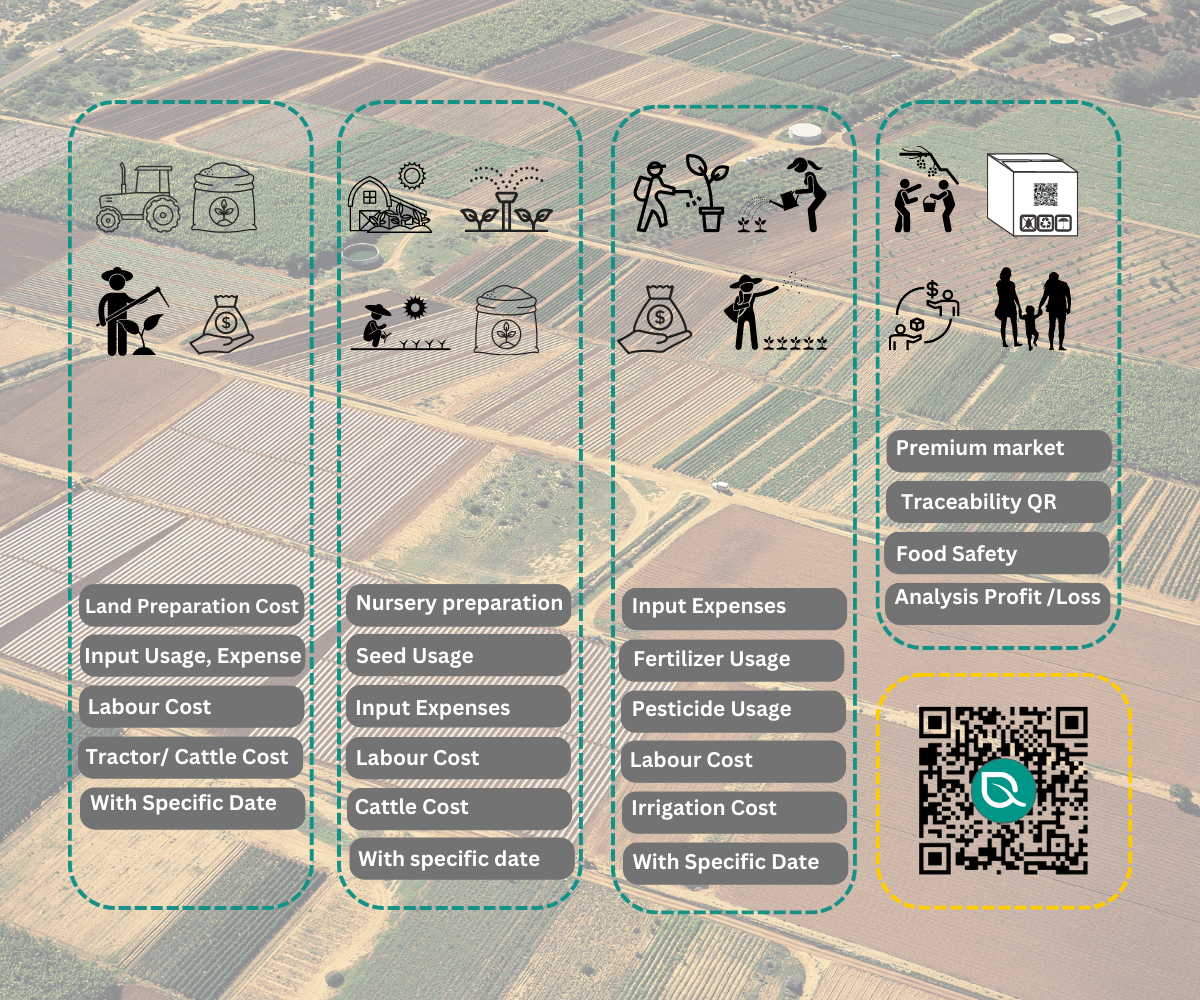 Farm Management Details